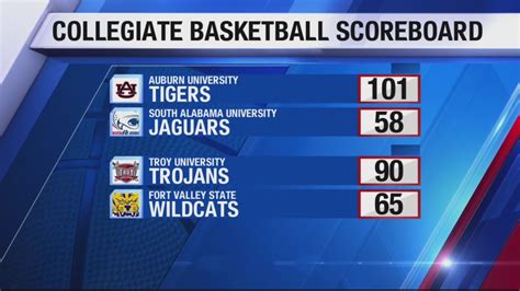 ncaa basketball scores|Men's College Basketball Scores, 2024.